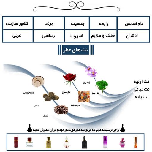 عطر افشان اسپرت Afshan حجم 5 میل