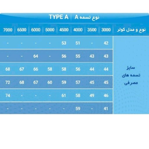 تسمه کولر آبی سایز 68