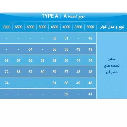 تسمه کولر آبی سایز 59li