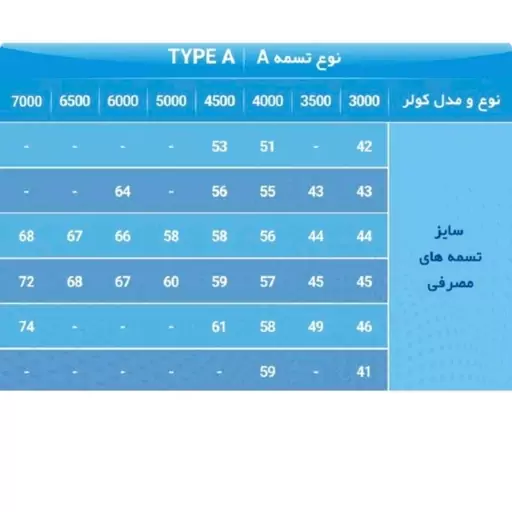 تسمه کولر آبی سایز 56