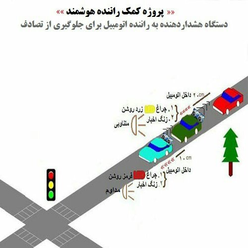 توضیحات تصویر