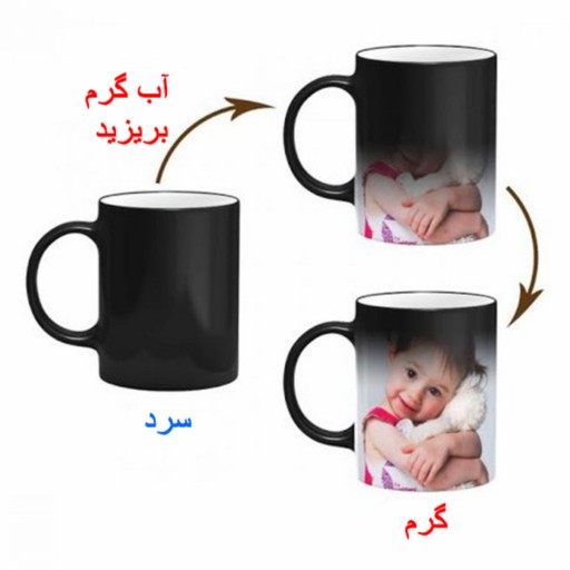 ماگ حرارتی طرح دریاچه