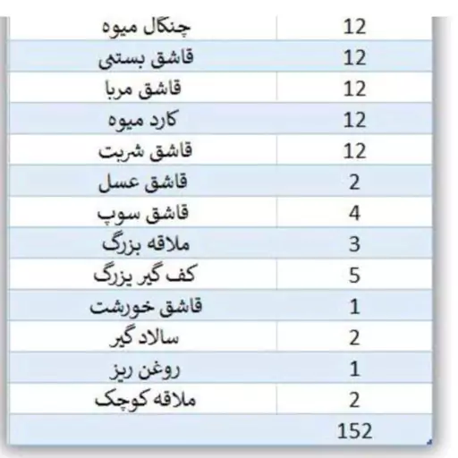 سرویس قاشق چنگال 30 نفره150پارچه یونیک  مدل شیکاگو حک یونیک