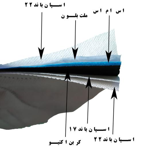 ماسک N95 سوپاپدار FFP3 دارای کد IRC بسته 5 تایی (مستقیم از تولیدکننده)