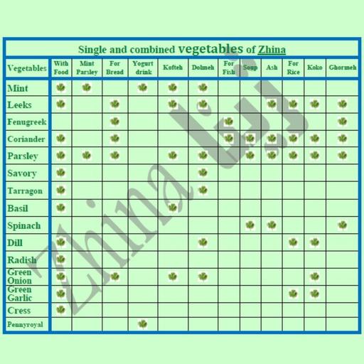 سبزی کوکو خشک ژینا درجه یک و اعلا 500 گرمی از کویر خراسان