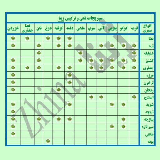 سبزی آویشن خشک ژینا درجه یک و اعلا 100 گرمی از کویر خراسان