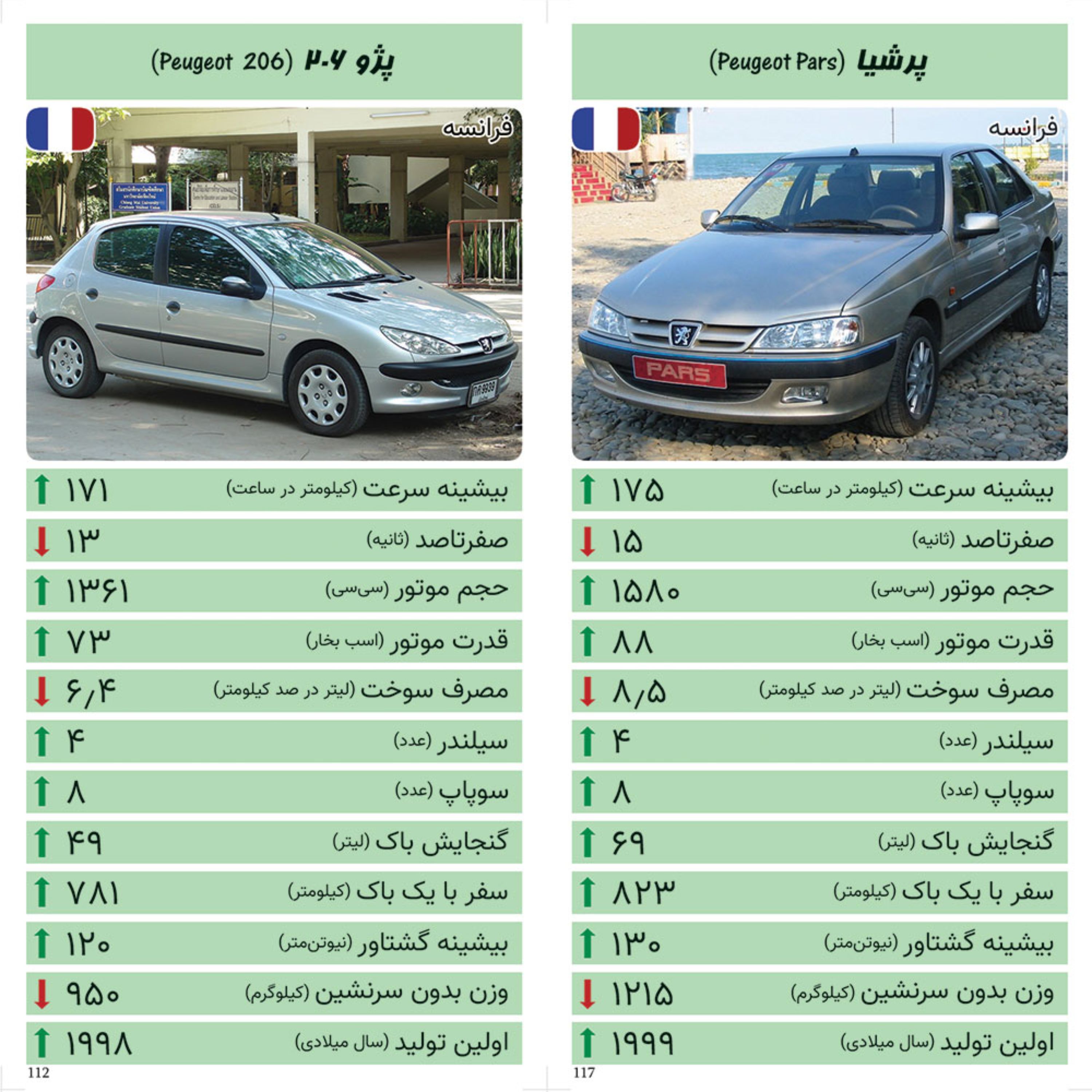 کارت بازی خودرو - مجموعه سبز