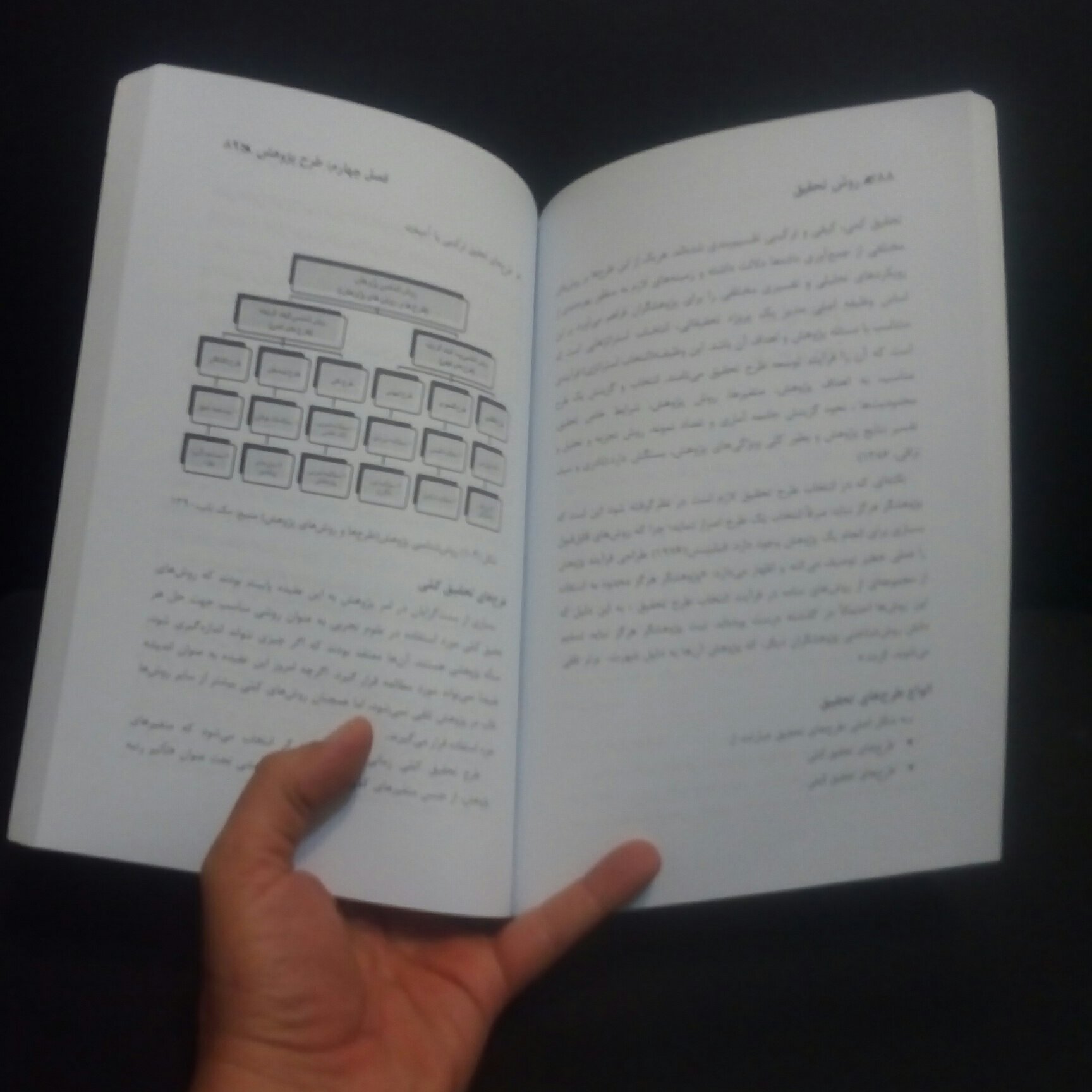 چاپ اختصاصی کتاب روش تحقیق از انتشارات شبنما در قطع وزیری