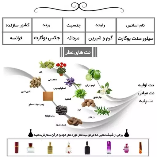 عطر 5 گرمی بوگارت سیلور سنت درجه اعلا