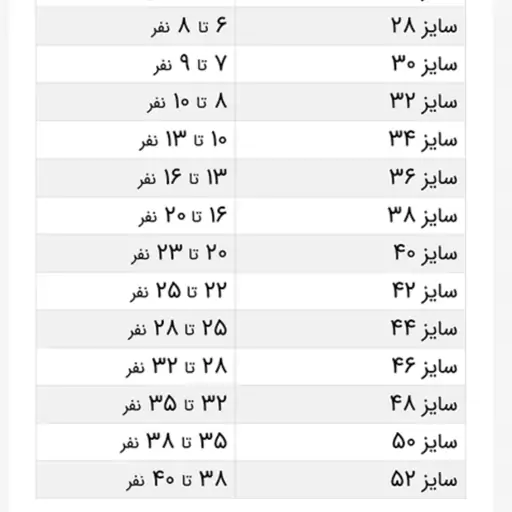 قابلمه گرانیتی سایز 52 پاراب 