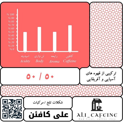 ترکیب قهوه 50 عربیکا 50 روبوستا 250گرم