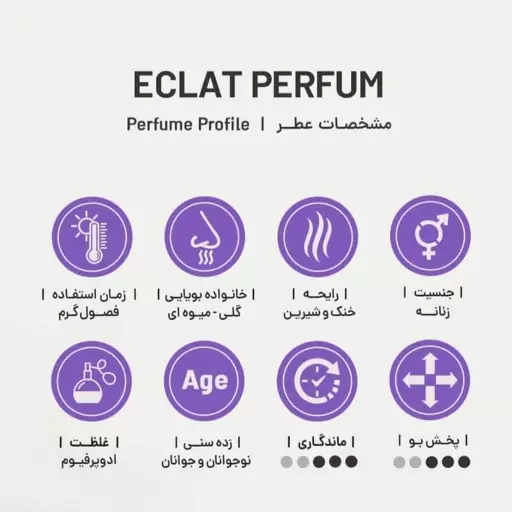 عطر لانوین اکلت برند اسکلاره