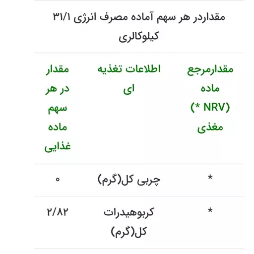 پودر ژله کم کالری و رژیمی توت فرنگی کامور(برای خرید عمده پیام دهید)