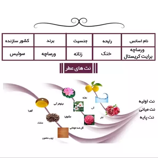 ورساچه برایت کریستال - عطر گرمی خالص