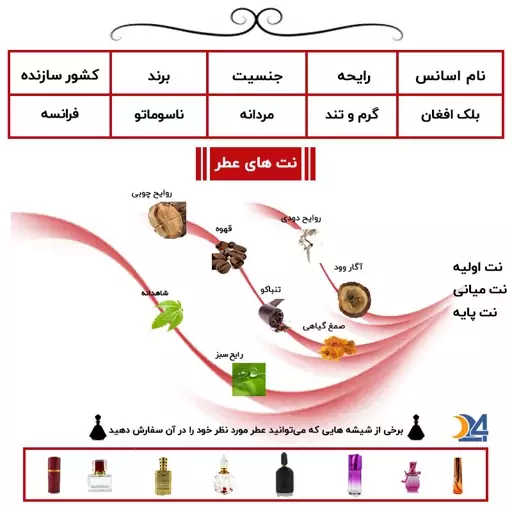 عطر بلک افغان ،مردانه و زنانه