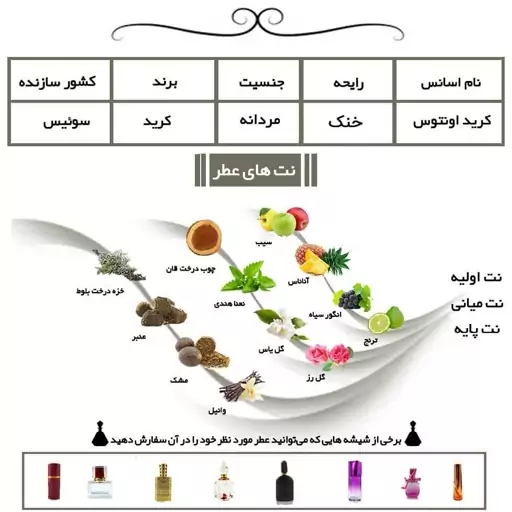 عطر اونتوس مردانه