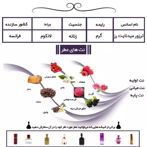 عطر ترزور میدنایت رز زنانه