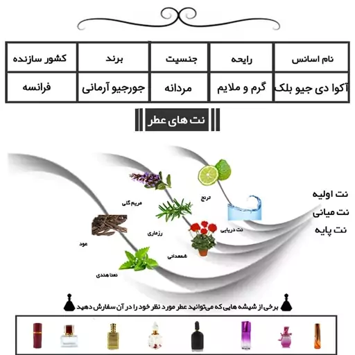 عطر آکوا دی جیو بلک مردانه