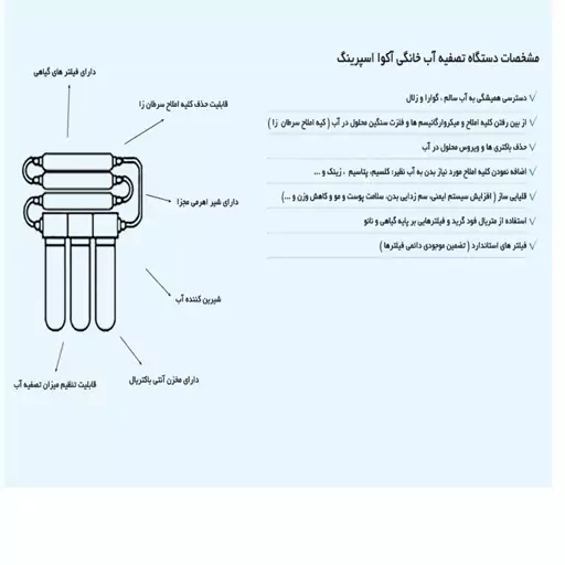 دستگاه تصفیه آب آکوآ اسپرینگ مدل NF-SF4800 به همراه فیلتر تصفیه آب کد 01 مجموعه 3 عددی