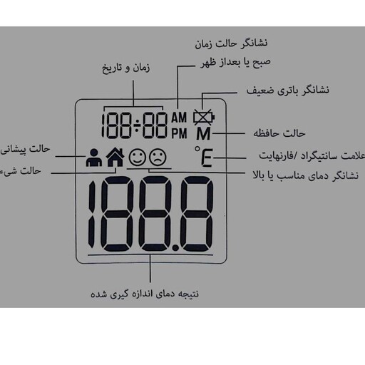 تب سنج لیزری غیر تماسی گلامور DET-101N سه سال گارانتی