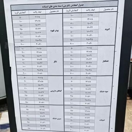 پاکت زیپ کیپ کرافت مالزی پنجره دار سایز 10 در15 بسته 200 عددی