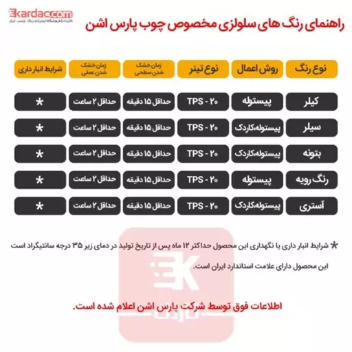 رنگ زرد تخم مرغی فوری اتومبیل پارس اشن وزن 20 کیلوگرم کد 347