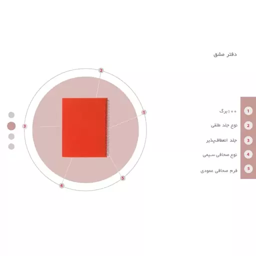 دفتر مشق 100 برگ سام شاپ مدل K300 بسته 3 عددی با ارسال رایگان