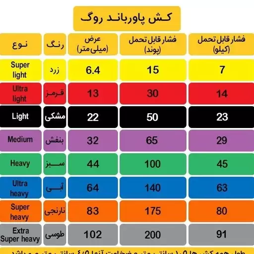 کش بدنسازی پاورباند روگ 6.4 میلیمتر Super Light زرد