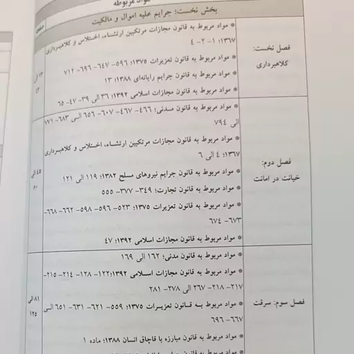 کمک حافظه حقوق جزا اختصاصی جلد دوم عظیم زاده