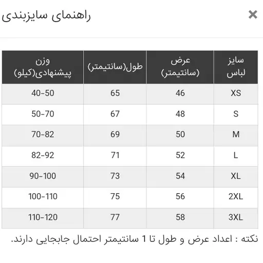 لباس اول اسپانیا ، ست پیراهن و شورت - طرح یورو 2024