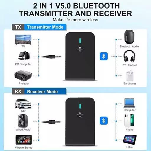 فرستنده گیرنده موسیقی 2 در 1 Aigital 