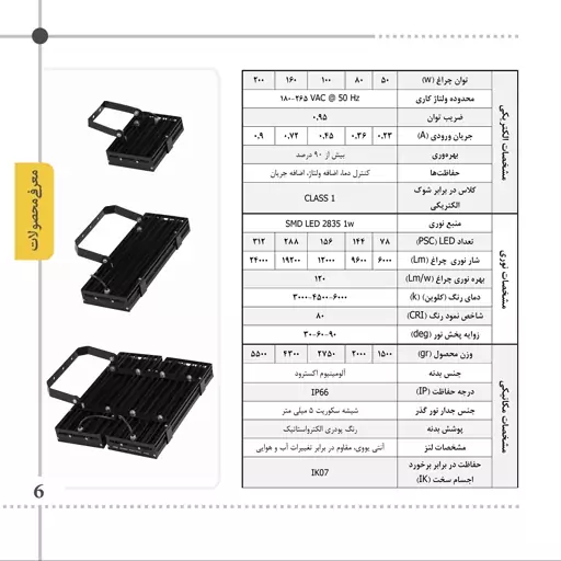 پروژکتور  دیواری  چراغ سوله ای ( سالنی) LED ال ای دی 80 وات 