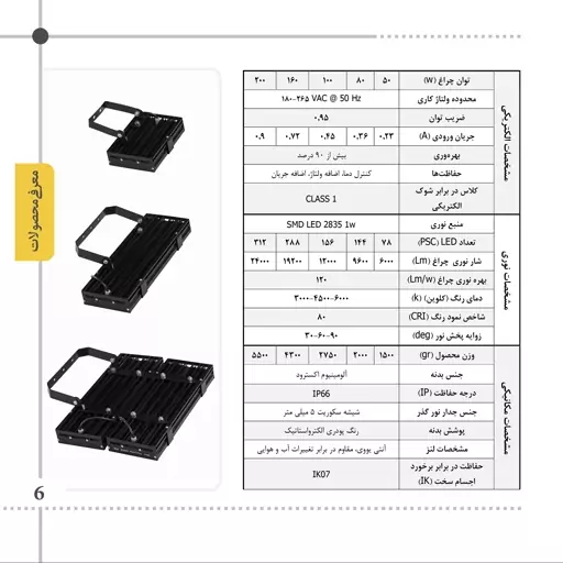 پروژکتور دیواری چراغ سالنی ( سوله) ای LED ال ای دی 50 وات