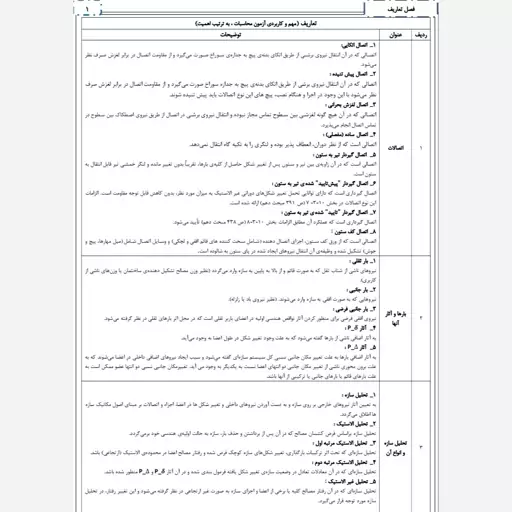 فلوچارت آزمون محاسبات (مبحث دهم)