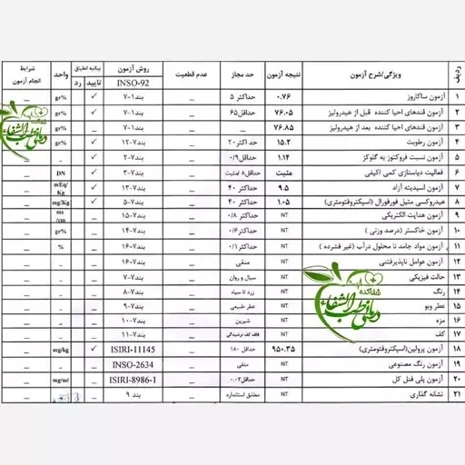 عسل کوه گزانگبین  ، بشرط آزمایش، خرید بالای سه میلیون ارسال رایگان 