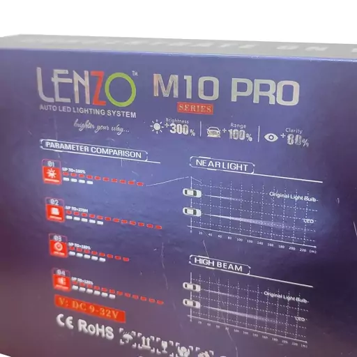 هدلایت  لنزو مدل M10 PRO  پایه H7 