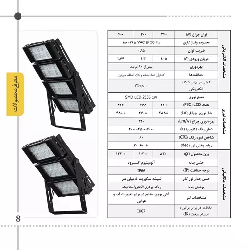 پروژکتور دیواری چراغ سوله ای (سالنی) LED ال ای دی  300 وات لنزدار