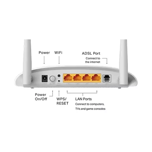 مودم روتر ADSL2 Plus تی پی لینک مدل W8961