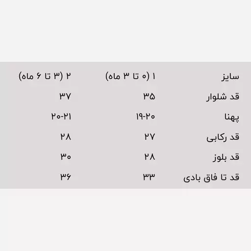 ست جعبه ای نوزادی چیاکو طرح پاندا آبی