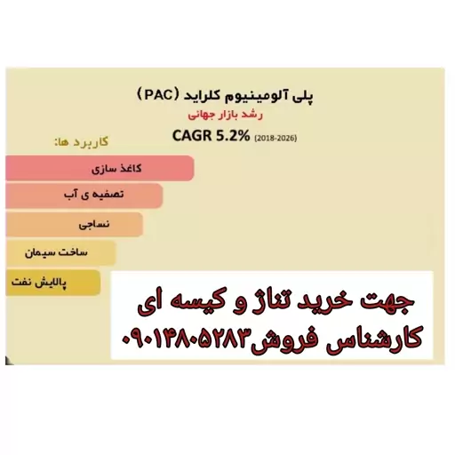 پلی آلومینیوم کلراید یک کیلویی صنعتی چینی