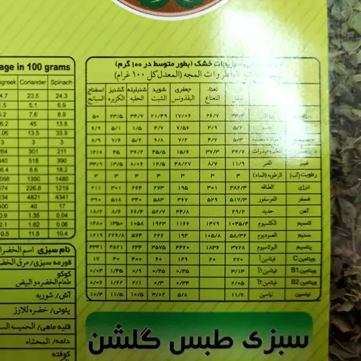 نعنا خشک  شسته شده و معطر امسالی پودینه طبس(90گرمی)