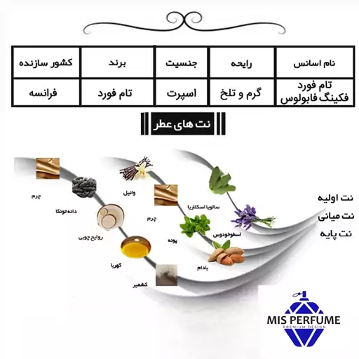 عطر مردانه فابولاس تام فورد