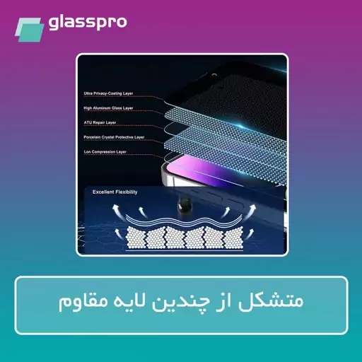 گلس گوشی سامسونگ Galaxy F55 مات برند گلس پرو هیدروژلی ضدضربه