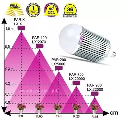 لامپ رشد گیاه توان 36 وات تخصصی زرد 