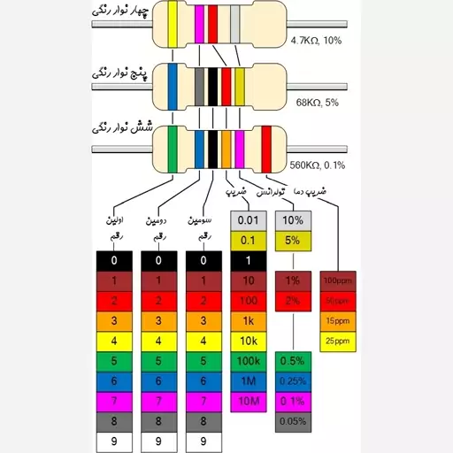 مقاومت 1.5 کیلو اهم 1.4 وات (10 عددی)