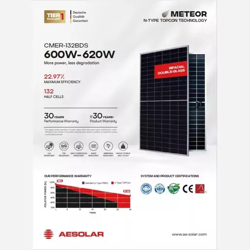 پنل خورشیدی620 وات AE SOLAR بایفشیال TOPCON