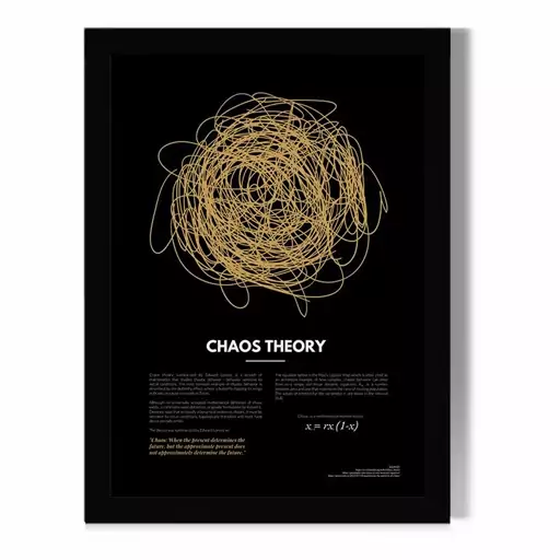 تابلو مدل دیواری طرح نظریه آشوب Chaos Theory کد FD065