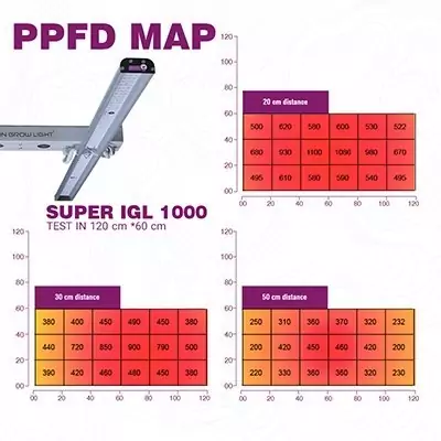 لامپ smd رشد گیاه مدل سوپر ای جی ال 1000