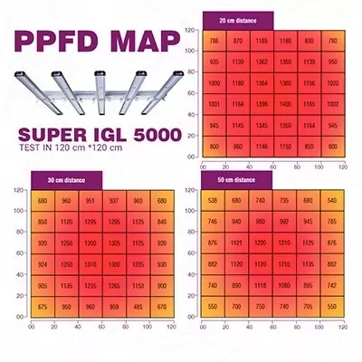 لامپ smd رشد گیاه مدل سوپر ای جی ال 5000