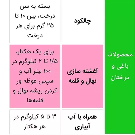 کود و قارچ کش بیولوژیک تریکوهیوم سبز کاشان 1 کیلوگرمی